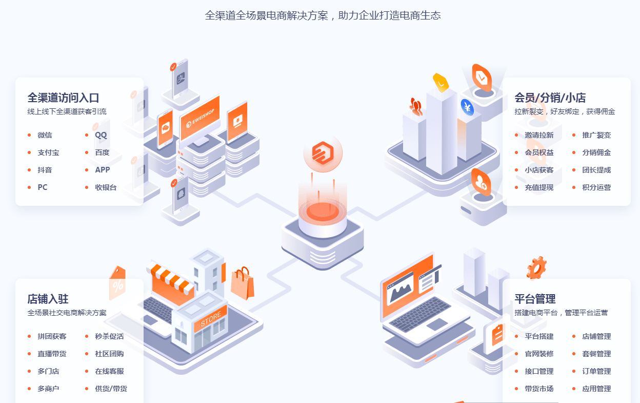社交新零售电商系统多级分销商城全行业小程序