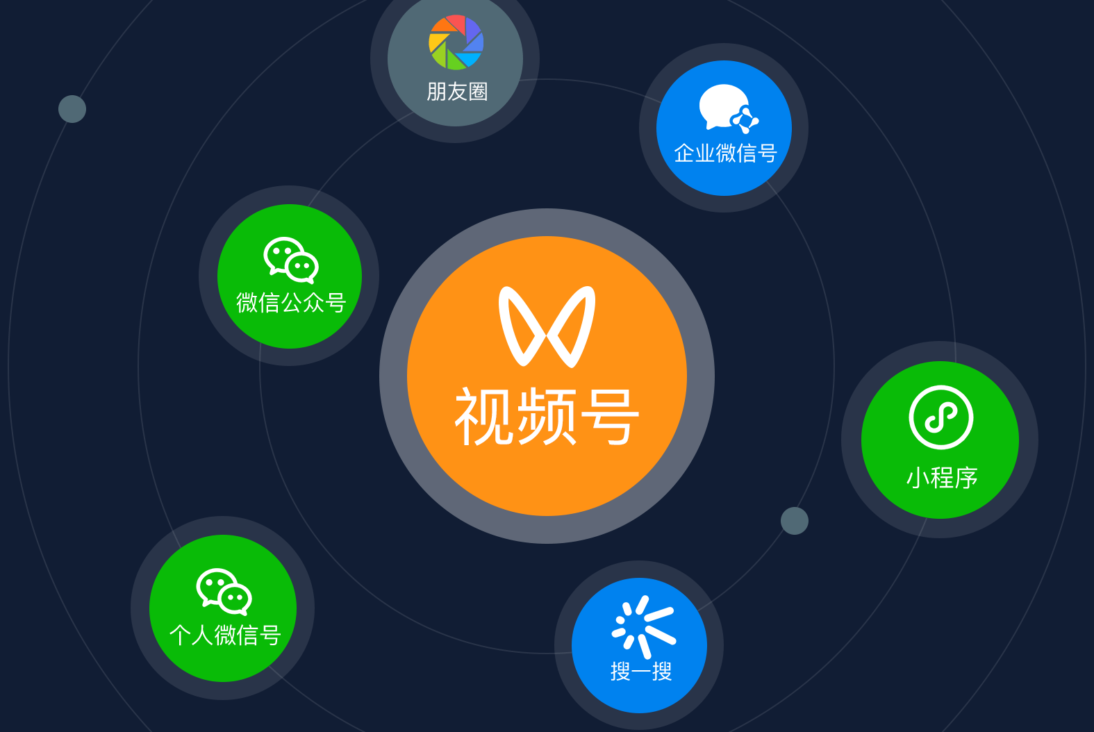 视频号直播预约+口令抽奖裂变