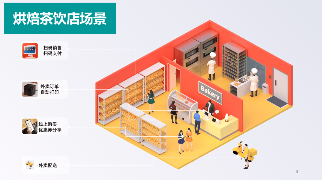 店个单门店智能营销收银系统