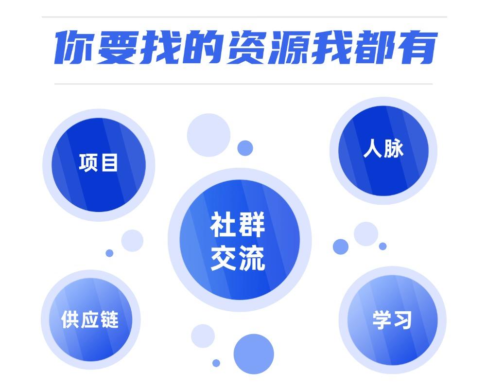 共友私域社群---让每个执行力强的创业者快速拿到体面的结果和收入